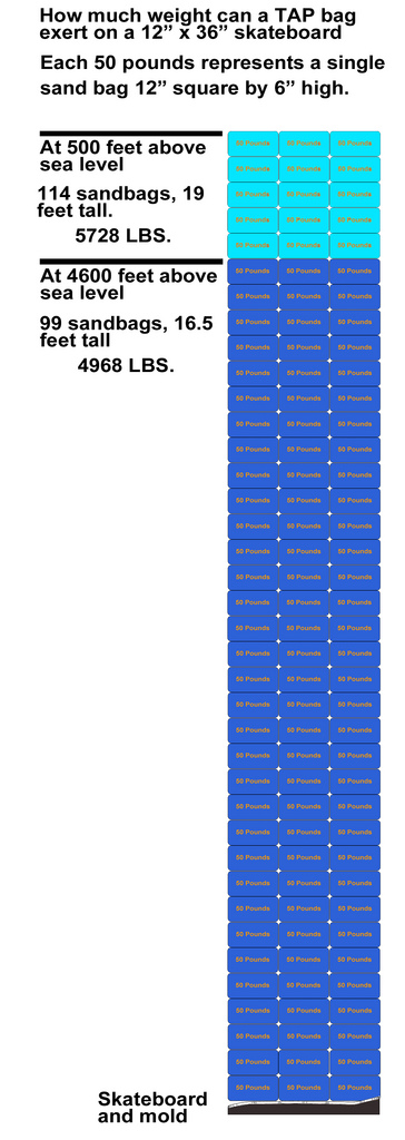 how much weight